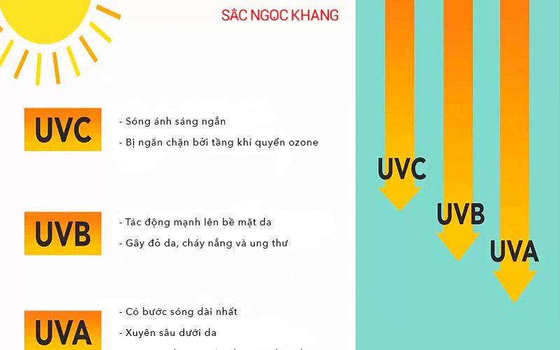 Kem chống nắng