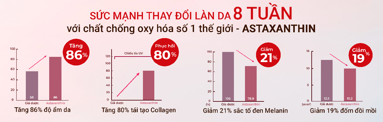  Astaxanthin - chất chống oxy hóa số 1 thế giới
