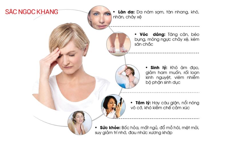 Triệu chứng mất cân bằng nội tiết tố