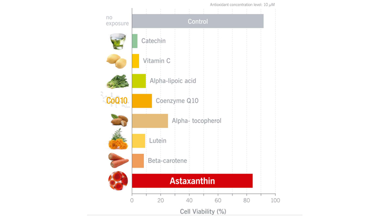 astaxanthin