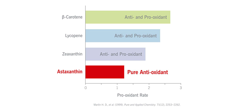 astaxanthin