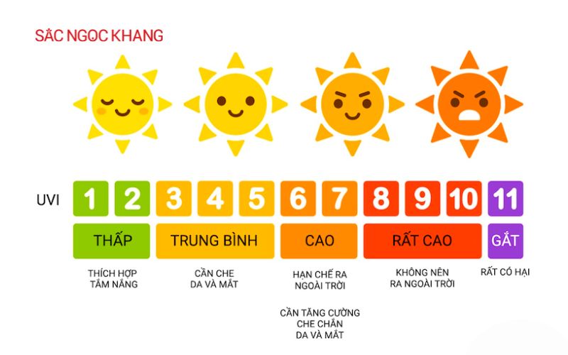 chỉ số tia uv