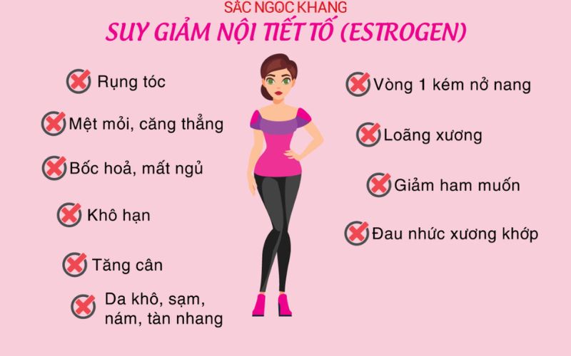 Những dấu hiệu suy giảm nội tiết tố