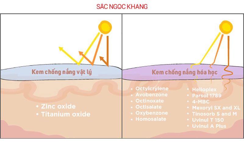 Kem chống nắng