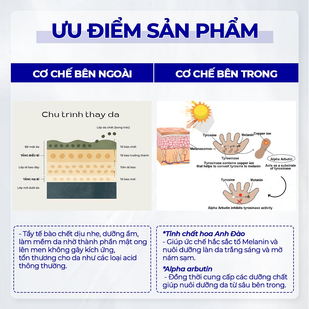 Cơ chế đột phá - Gấp đôi hiệu quả dưỡng trắng