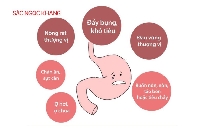 Bệnh viêm loét dạ dày