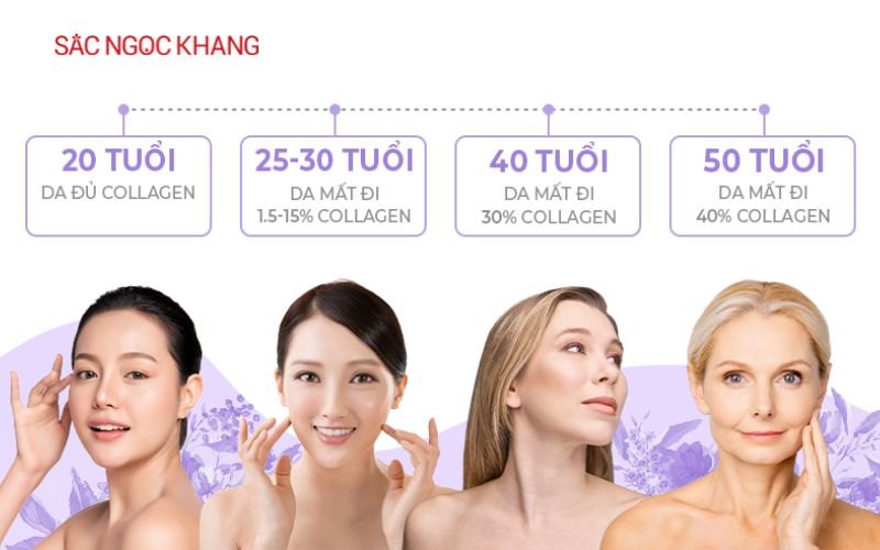 Uống collagen vào lúc nào