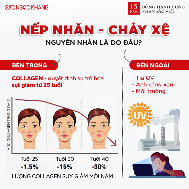 Viên uống collagen sắc ngọc khang Viên uống collagen sắc ngọc khang